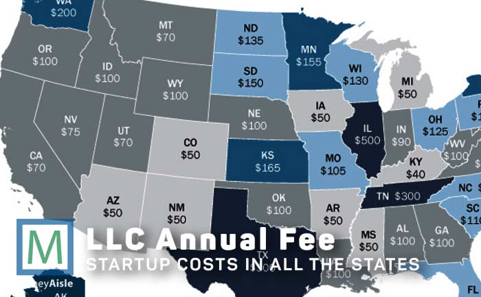 LLC Annual fees Virginia