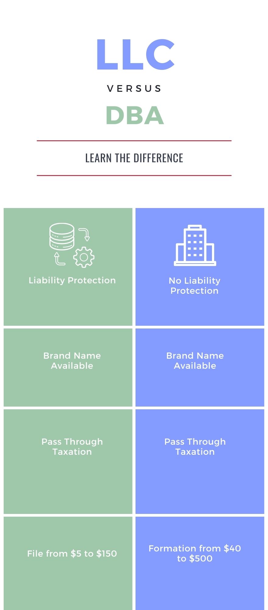 LLC vs DBA InfoGraphics