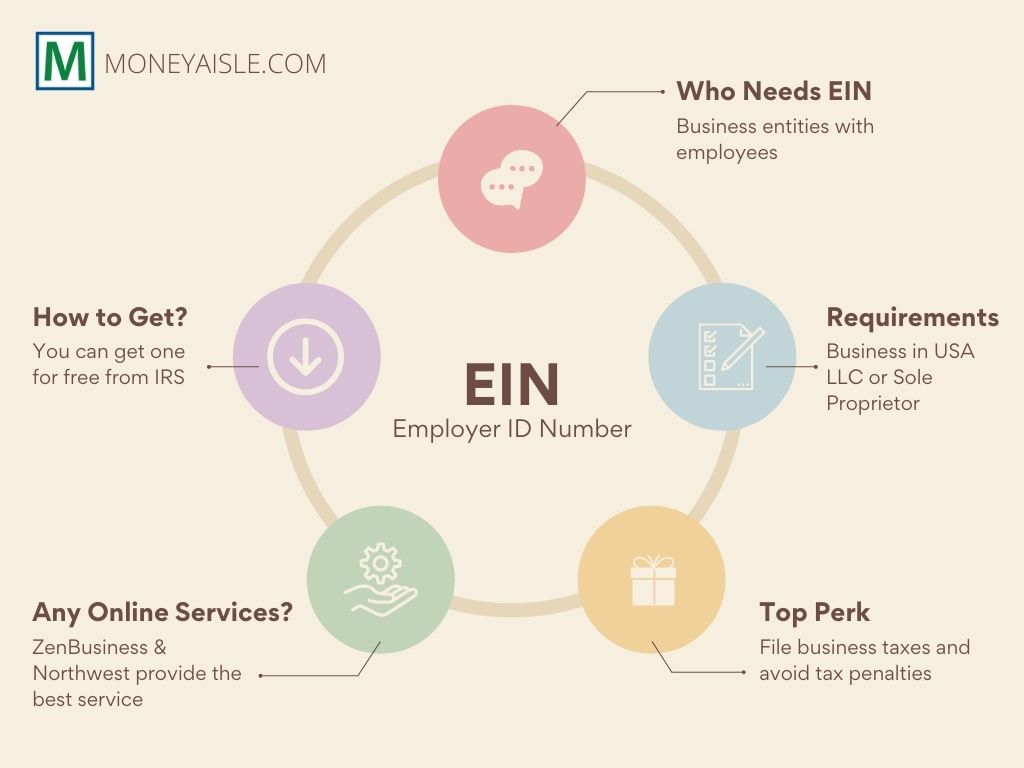 What is EIN - Infographics