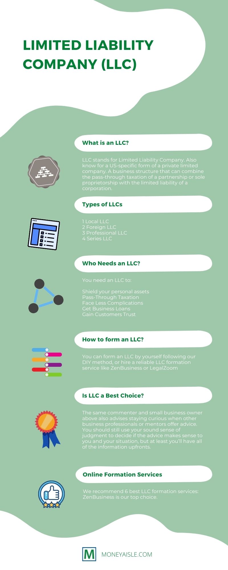 Limited Liability Company (LLC) Meaning and Definition (2023)