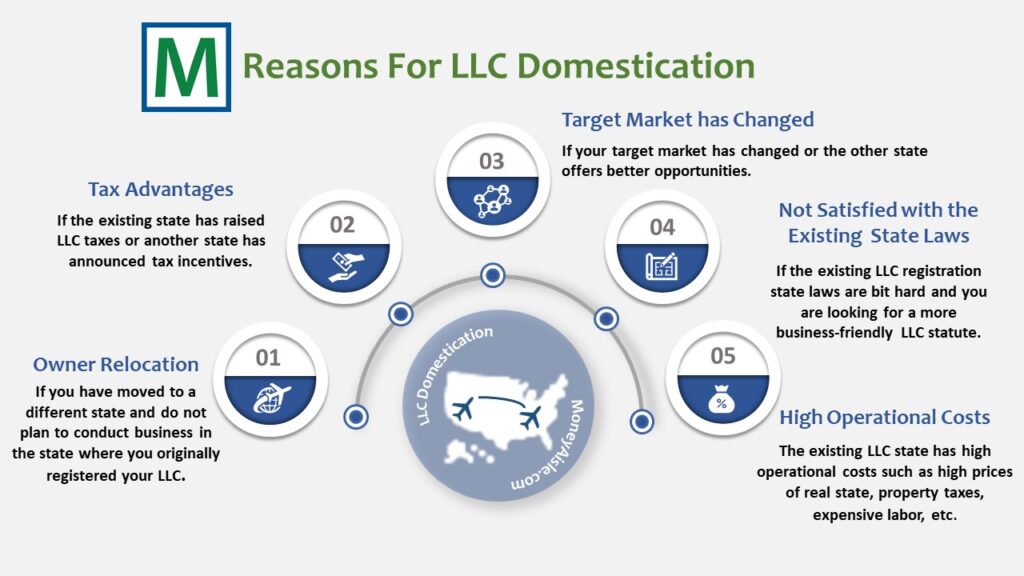 Resons for LLC Domestication