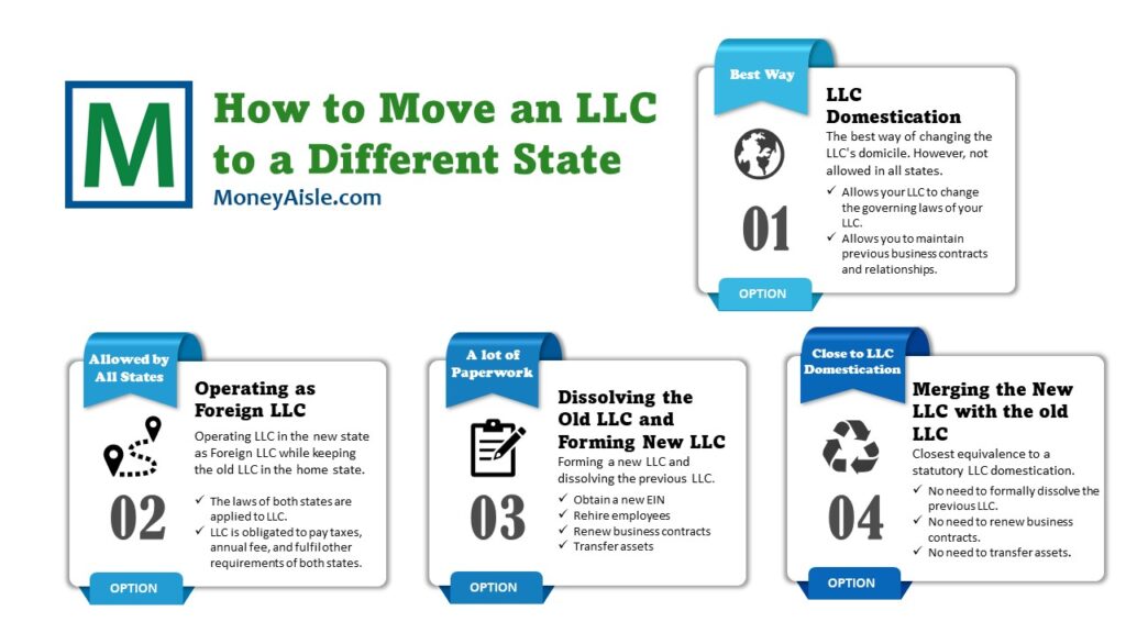 How to Move Your LLC to Another State